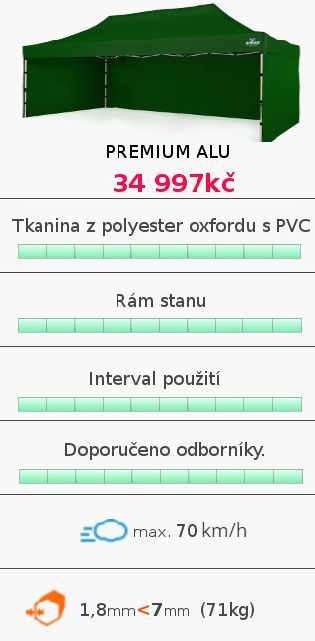 SO2